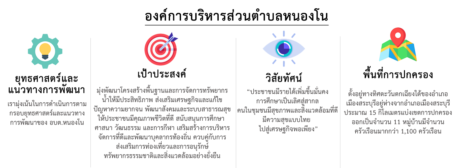 ยุทธศาสตร์